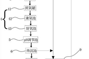 工业生产废水的处理系统