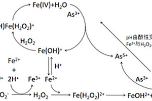 生物炭协同Fe(II)和溶解氧去除中性工业废水中重金属的方法