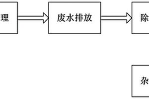 工业废水重金属离子去除处理工艺