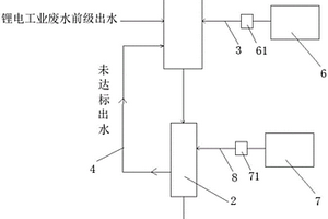 锂电工业废水强化脱氮处理系统