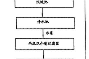 线路板工业废水的处理方法
