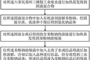 六苯氧基环三磷腈工业废水的处理方法