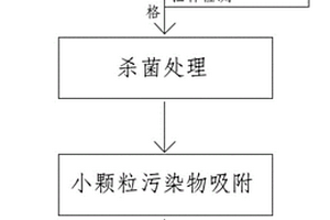 工业废水处理设备及工艺