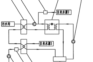 工业废水(液)余热回收系统