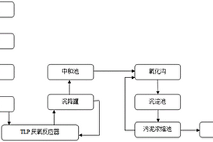 制糖工业废水处理装置