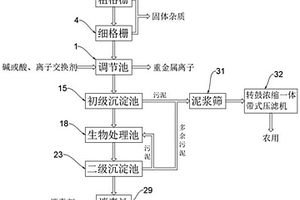 电厂工业废水处理系统和处理方法
