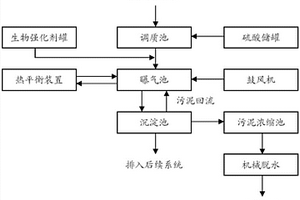 工业废碱液有机废水生物处理工艺