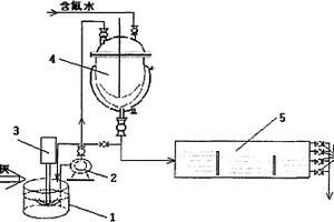 高浓度含氟工业废水的治理方法
