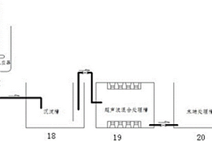 工业废水超声协同处理和超声蒸发结晶一体化工艺及装置