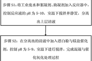 难降解工业废水的混凝和漂白粉催化氧化联合处理方法