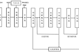 尼卡巴嗪工业生产中高浓度废水的处理方法