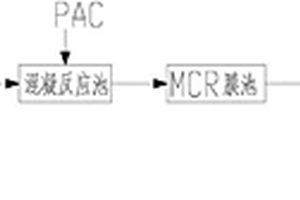 工业废水处理回用工艺及其系统
