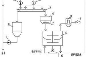 氯碱工业废渣废水综合回用工艺