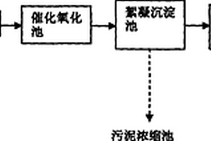 难降解工业废水深度处理系统及方法