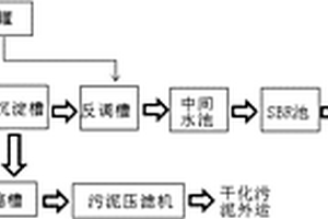 汽车工业废水处理全自动系统及控制方法