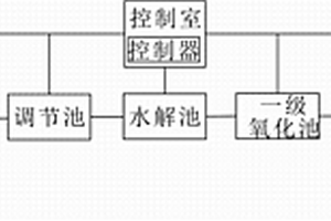 用于造纸工业的智能废水处理系统