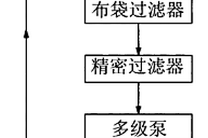 阿斯巴甜工业高含盐氨基酸废水的处理方法及其处理系统