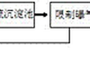 高磷盐有机工业废水磷无损再生回收装置及回收工艺