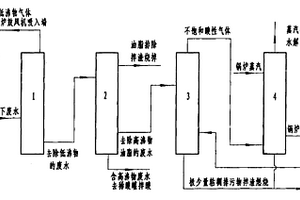 糠醛工业无废水排放处理工艺