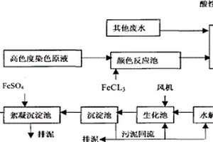 纺织印染工业废水的处理方法