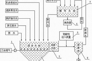 工业烟气及废水、城市中水、循环冷却水一体化处理系统