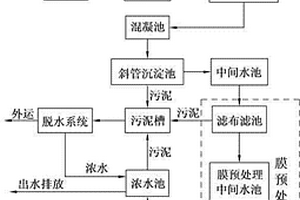 工业电镀废水的综合处理系统