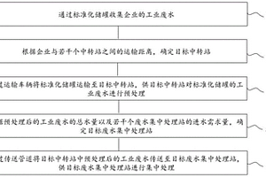 零星工业废水监管系统及零星工业废水监管方法