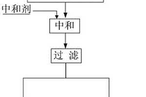 利用冶炼炉渣除去工业废水中砷锑的方法