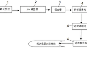 化学工业废水处理系统