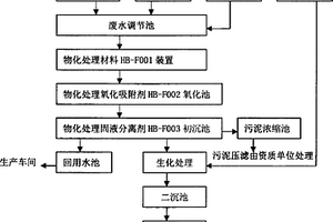 工业废水物化处理剂及其应用