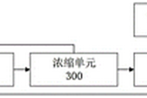 高硬度工业废水诱导结晶脱除装置及方法