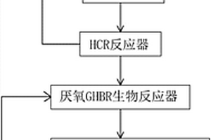 工业含酚废水的处理方法和装置