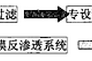 利用RO反渗透膜深度处理工业废水的新工艺