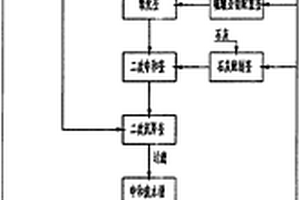 酸性工业废水综合处理方法