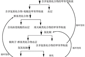工业废水中稀硫酸的回收工艺