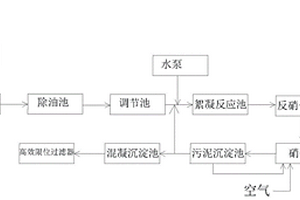 新型的工业废水处理系统