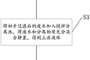 含油工业废水的处理方法