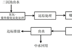 工业园区废水的深度处理方法及系统