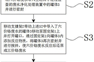 含铬工业废水净化处理方法
