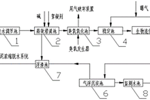 工业难降解废水的深度处理系统