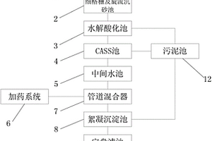 工业园区废水处理系统