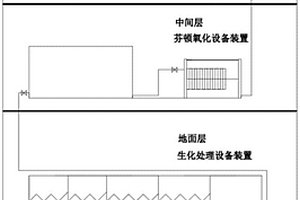 达到地表IV排放标准的立体式工业有机废水处理方法