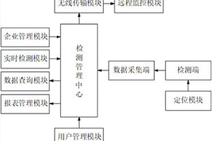 基于物联网的工业废水远程检测系统