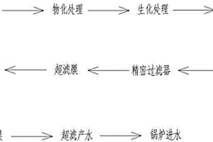 利用工业废水生产蒸汽的方法