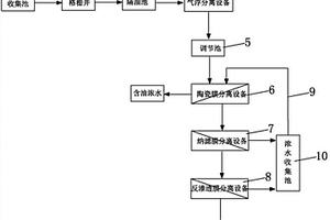 钢铁工业废水综合处理系统