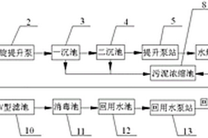 钢铁工业废水回用的处理系统