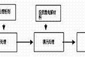 工业废水的回收再利用方法