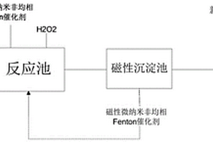 利于工业废水处理的微生物固定化处理方法