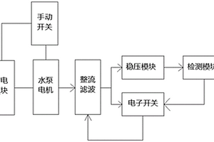 工业硫化物废水处理系统