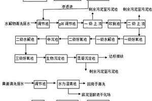 黄姜皂素生产过程中工业废水的处理方法